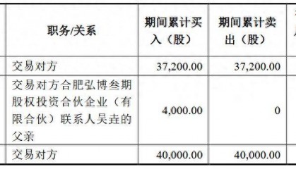 梦网科技重大资产重组期间，有3名内幕信息知情人买卖公司股票