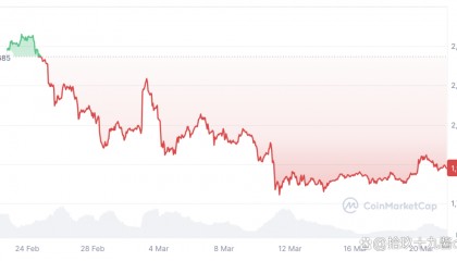 eth最新价格(eth价格最新消息)