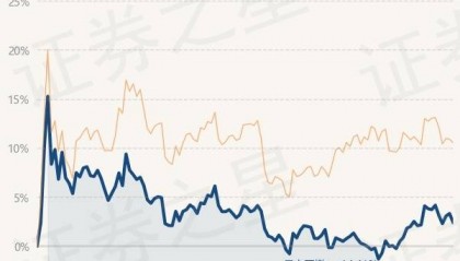 3月26日基金净值：摩根大盘蓝筹股票A最新净值2.1434，跌0.86%