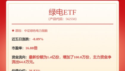 每周股票复盘:华能国际(600011)发行15亿可续期债