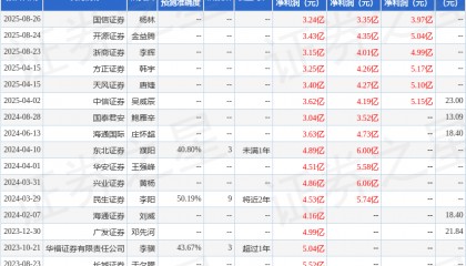 天风证券：给予硅宝科技买入评级