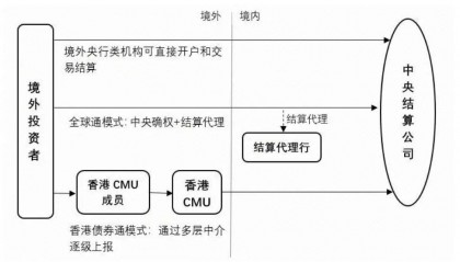 债券在哪交易(债券市场在哪里交易)