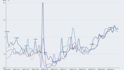 货币市场有哪些(货币市场包括哪些市场多选题)
