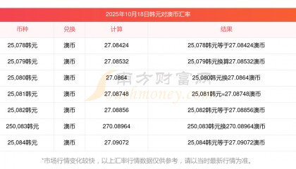 货币转换手续费(15%货币转换费)