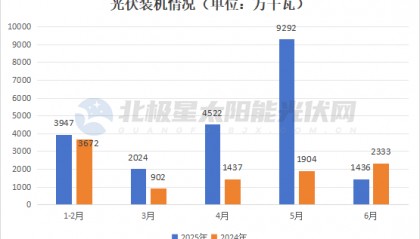 熄火?国家能源集团、大唐、华能等大批光伏项目“刹车”
