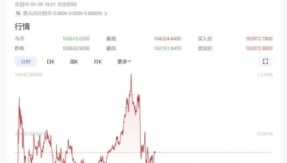 btc价格美元(BTC价格美元 tradeview)