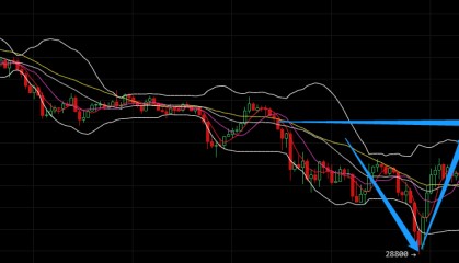 bTc今日行情(btc今日行情实时行情分析币界网)