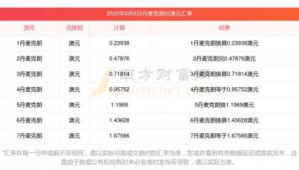 在线换算货币(货币转换计算器)