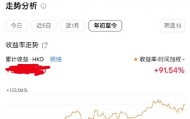 财哥说点掏心窝子话吧，股票玩超短，要制定严格买卖规则