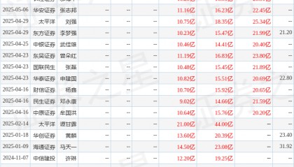 天风证券：给予天赐材料中性评级