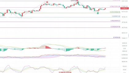 币圈院士：9.9比特币短线回调背后影藏惊天反转！以太坊是诱多还是绝望？最新行情分析及操作建议参考