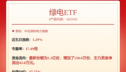 每周股票复盘:华能国际(600011)完成30亿元超短期融资券发行