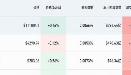 eth最新价格(eth最新价格币界网)