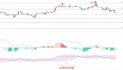 币圈院士:8.31比特币和以太坊短线空头遭遇大级别支撑!底部背离的“反包”信号!最新行情分析及操作建议解析