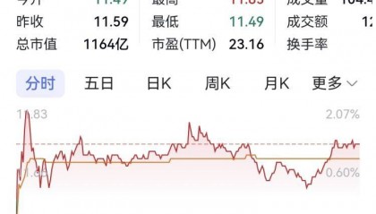 长安汽车一季度卖车超70万辆 赛力斯高层拟再次增持股票