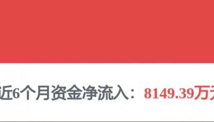 每周股票复盘：先导基电（600641）子公司为公司提供7900万元质押担保