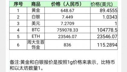 eth币价(ETH币价格今日行情走势)
