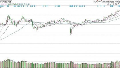 四川大决策投顾 :趋势风格占据主流 短线操作注意节奏