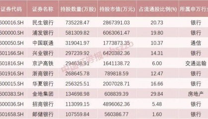 这些股票，险资重仓持有