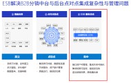 半导体B2B分销中台有哪些优势