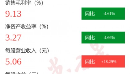 图解润欣科技年报：第四季度单季净利润同比减121.66%
