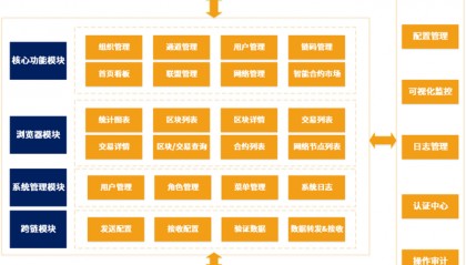 快速交易系统(快速交易开关在哪里)