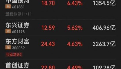 大陆股市行情首页：实时变化暗藏机遇危机，投资者需谨慎