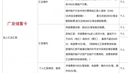 货币转换手续费(货币转换手续费计算公式)