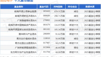 7月17日法拉电子涨7.97%，前海开源公用事业股票基金重仓该股