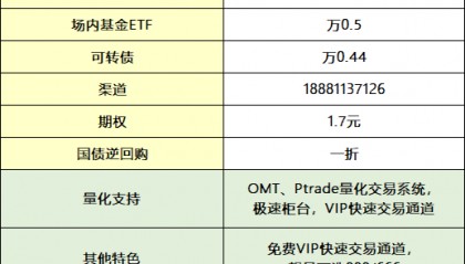 股票开户什么流程？有哪些常见的问题？
