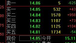 中金黄金开盘暴跌6.54%!突发重大安全事故致6死1伤
