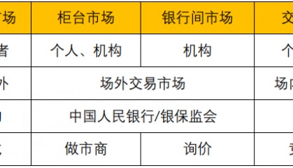 债券在哪交易(债券到哪里去买)