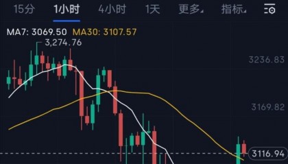 eth最新价格(eth最新价格美元)