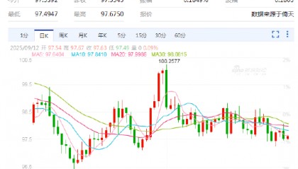 外汇APP终极测评!跨境换汇+实时行情+独家解读,这款国产APP全都能搞定!