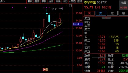 谦恒配资|黄金股，集体爆发！