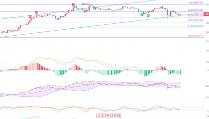 币圈院士:10.19以太坊空头仍占上风!3900顶部压力巨大,未来短线空袭仍将持续!新行情分析及短线操作深度解析