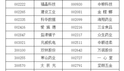 谦恒配资|A股重要指数调整，即将生效！