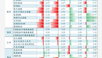 交易性货币需求(交易性货币需求是收入的增函数)