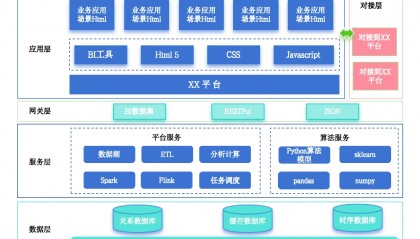 软件原理(软件原理图)