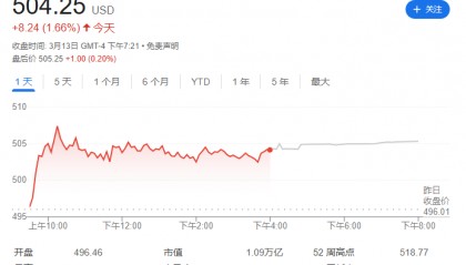 不止不买股票了，巴菲特还“罕见”要卖子公司，“全美最大地产中介之一”不要了？