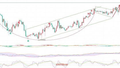 币圈院士：9.19美联储降息引爆比特币顶峰双顶触发，短线空仓等待天量回撤！以太坊高位振荡突破可能引爆行情！最新行情分析及操作建议