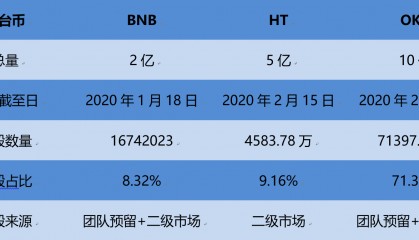 okb价格(OKB价格今日行情美元)