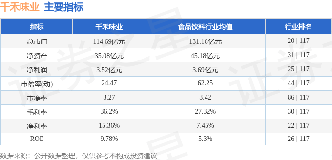 股票行情快报：千禾味业（603027）1月15日主力资金净买入33.47万元