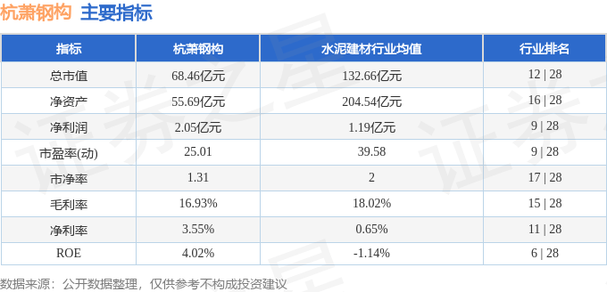 股票行情快报：杭萧钢构（600477）11月20日主力资金净买入984.32万元