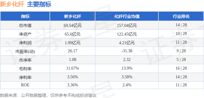 股票行情快报：新乡化纤（000949）2月21日主力资金净卖出3069.23万元