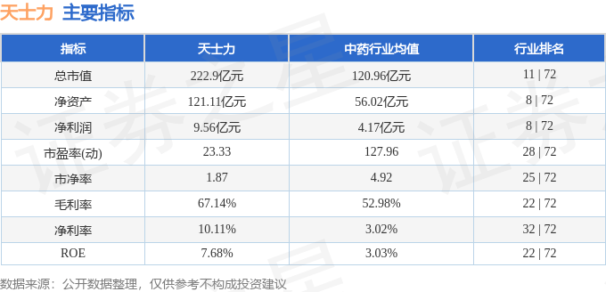 股票行情快报：天士力（600535）2月27日主力资金净买入1576.57万元