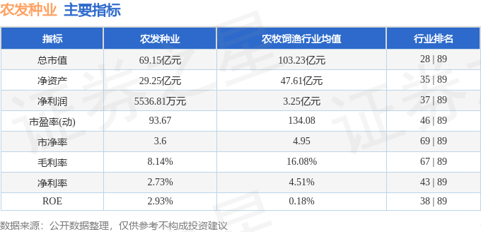 股票行情快报：农发种业（600313）1月3日主力资金净卖出1689.56万元