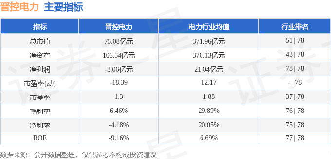 股票行情快报：晋控电力（000767）1月20日主力资金净买入57.53万元