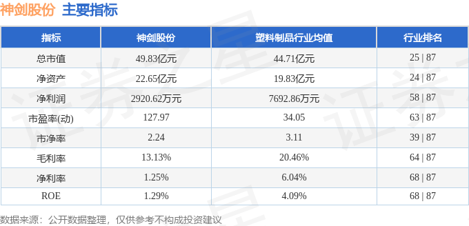 股票行情快报：神剑股份（002361）2月12日主力资金净买入140.64万元