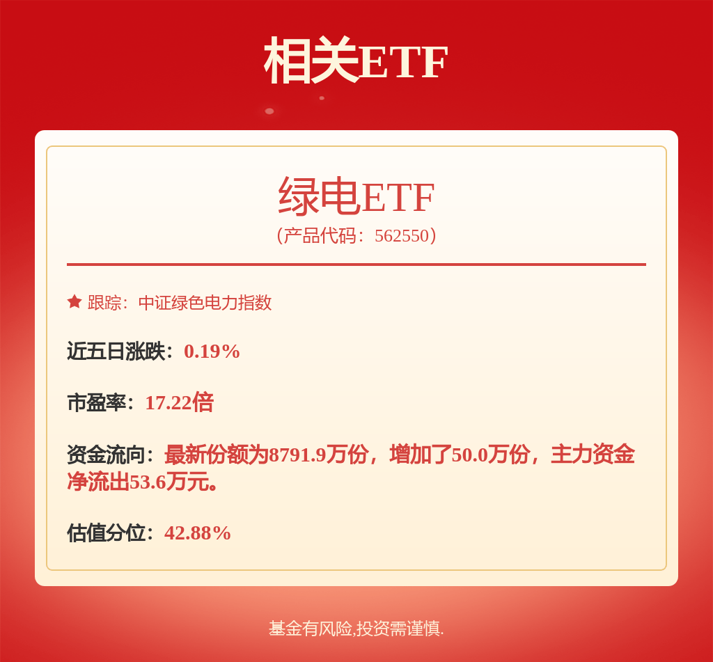 每周股票复盘：申能股份（600642）完成15亿元超短期融资券发行